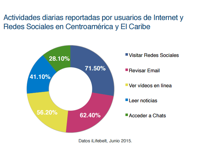 Social-Media-Marketing-Latin-America (1)