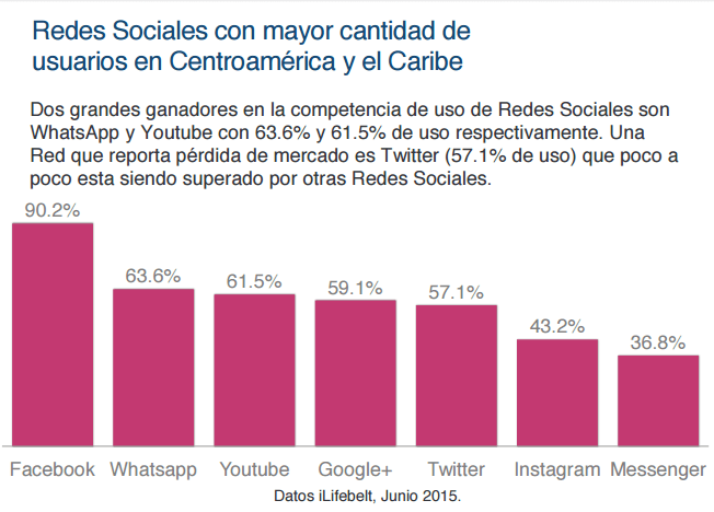 Social-Media-Marketing-Latin-America (2)
