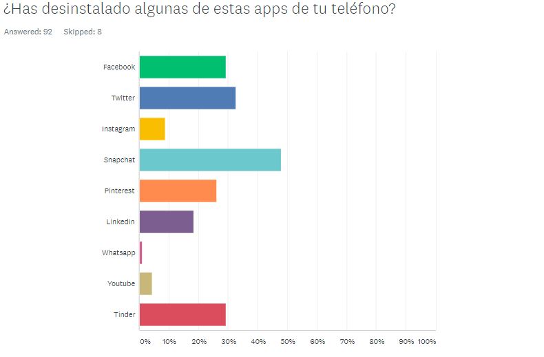 Encuesta Redes Sociales República Dominicana (6)