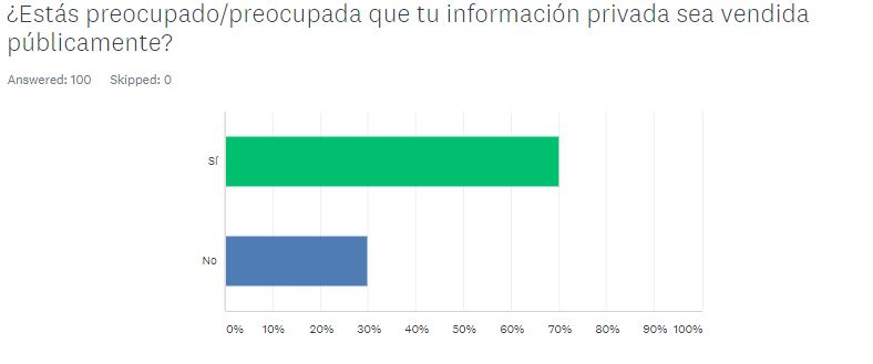 Encuesta Redes Sociales República Dominicana (9)